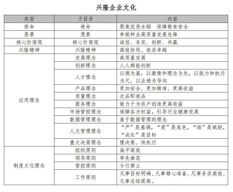 湖南凯发·K8下载种业有限公司,长沙稻谷种植与销售,长沙农作物品种的选育,长沙农业病虫害防治服务